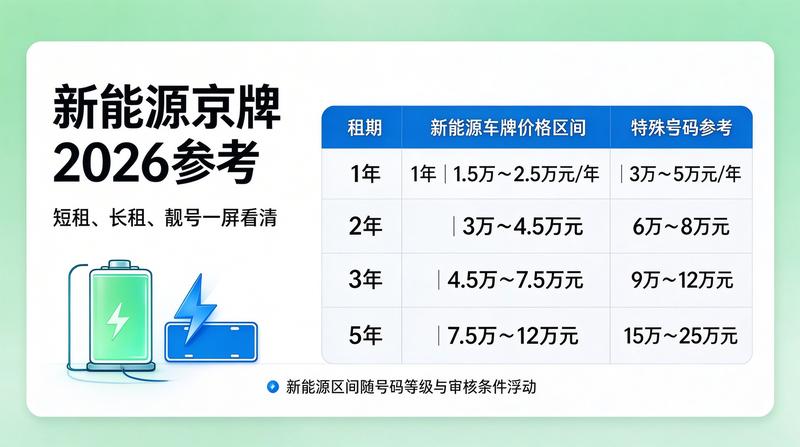 新能源指标紧缺现状
